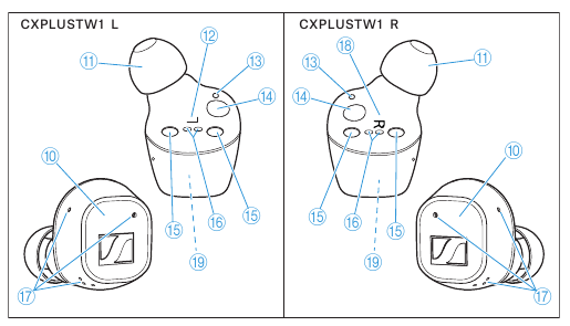 Sennheiser - CX Plus True Wireless - Ürüne genel bakış - Kulaklıklar Ürüne genel bakış - Kulaklıklar
