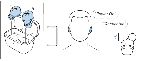Sennheiser - CX Plus True Wireless - Kulaklıkları açma Kulaklıkları açma
