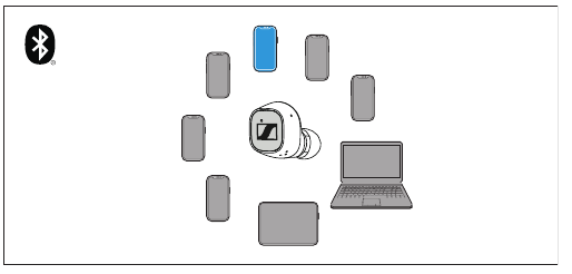 Sennheiser - CX 400BT True Wireless - Information on the Bluetooth wireless connection Information on the Bluetooth wireless connection