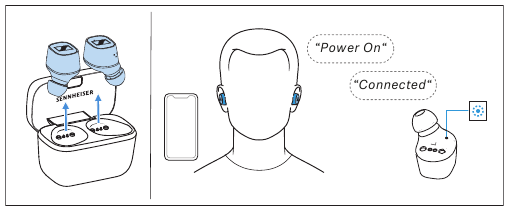 Sennheiser - CX 400BT True Wireless - Switching the earphones on Switching the earphones on