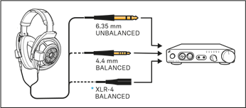 Sennheiser - HD 800 S - Menghubungkan headphone Menghubungkan headphone