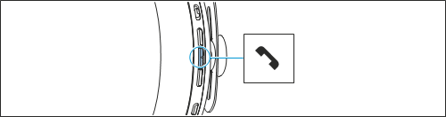 Sennheiser - MOMENTUM Wireless - Prijatie/odmietnutie/ukončenie hovoru Prijatie/odmietnutie/ukončenie hovoru