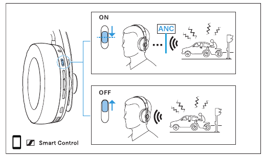 Sennheiser - MOMENTUM Wireless - Aktivácia/deaktivácia ANC Aktivácia/deaktivácia ANC