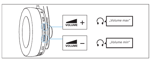 Sennheiser - MOMENTUM Wireless - Nastavenie hlasitosti Nastavenie hlasitosti