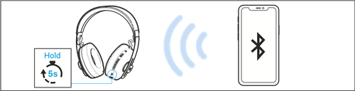 Sennheiser - MOMENTUM Wireless - Začíname - Krok 2 Začíname - Krok 2