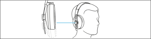 Sennheiser - MOMENTUM Wireless - Začíname - Krok 3 Začíname - Krok 3