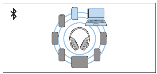 Sennheiser - MOMENTUM Wireless - Informácie o bezdrôtovom pripojení Bluetooth Informácie o bezdrôtovom pripojení Bluetooth