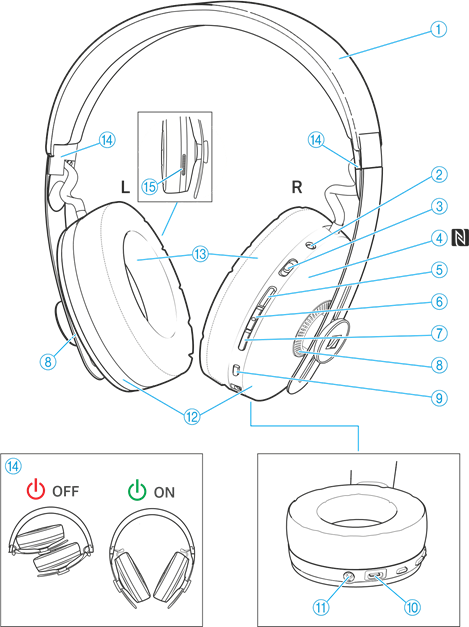 Sennheiser - MOMENTUM Wireless - Prehľad produktu Prehľad produktu