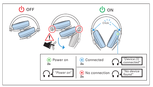 Sennheiser - MOMENTUM Wireless - Zapnutie slúchadiel Zapnutie slúchadiel