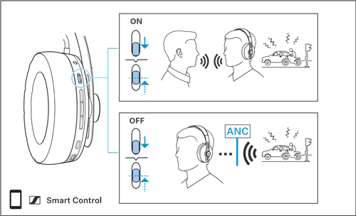 Sennheiser - MOMENTUM Wireless - Ak chcete deaktivovať Transparent Hearing (Priehľadné počúvanie) Ak chcete deaktivovať Transparent Hearing (Priehľadné počúvanie)