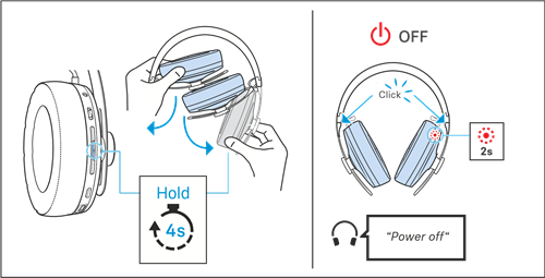 Sennheiser - MOMENTUM Wireless - Rozloženie náušníkov bez zapnutia slúchadiel Rozloženie náušníkov bez zapnutia slúchadiel