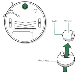 Rueda giratoria delantera