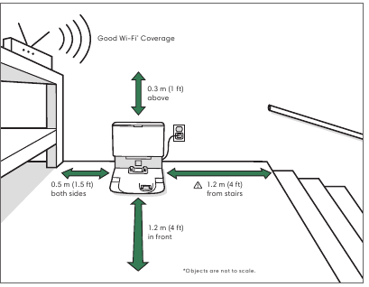 iRobot - Roomba j9+ - Colocación de la CleanBase™ Eliminación automática de suciedad Colocación de la CleanBase™ Eliminación automática de suciedad