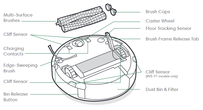 iRobot - Roomba Combo j5 - Vista general - Vista inferior Vista general - Vista inferior