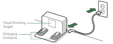iRobot - Roomba Combo j5 - Vista general - Estación de carga Home Base Vista general - Estación de carga Home Base