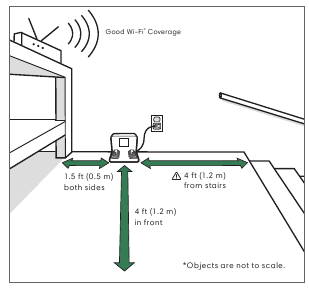 iRobot - Roomba Combo j5 - Colocación de la estación de carga Home Base™ Colocación de la estación de carga Home Base™