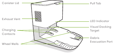iRobot - Roomba j8+ - Visão geral da Base de Limpeza™ com Esvaziamento Automático de Sujeira - Visão Frontal Visão geral da Base de Limpeza™ com Esvaziamento Automático de Sujeira - Visão Frontal