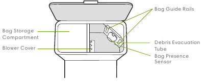 iRobot - Roomba j8+ - Visão geral da Base de Limpeza™ com Esvaziamento Automático de Sujeira - Visão Superior Visão geral da Base de Limpeza™ com Esvaziamento Automático de Sujeira - Visão Superior