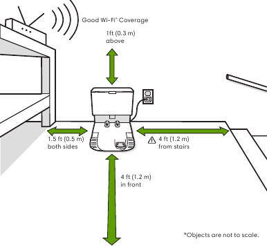 iRobot - Roomba j8+ - Posicionando a Base de Limpeza Posicionando a Base de Limpeza