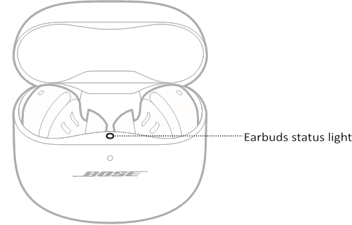 Bose - QuietComfort Ultra Earbuds - KÕRVAKLAPPIDE OLEKU TULI KÕRVAKLAPPIDE OLEKU TULI