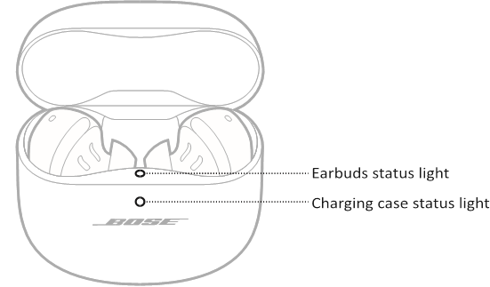 Bose - QuietComfort Ultra Earbuds - SEISMA PANEMINE SEISMA PANEMINE