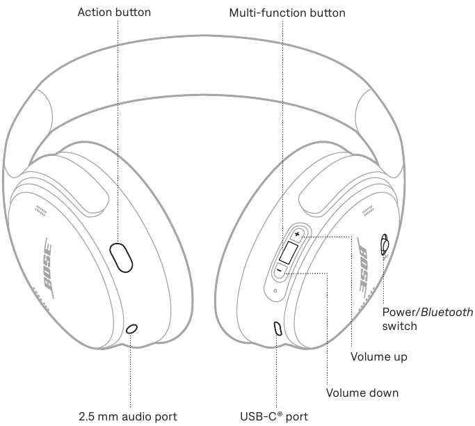 Bose - Fones de Ouvido QuietComfort - Visão Geral dos Controles Visão Geral dos Controles