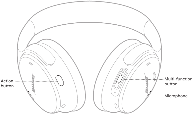 Bose - Fones de Ouvido QuietComfort - Controles - Parte 4 - Chamadas Telefônicas Controles - Parte 4 - Chamadas Telefônicas