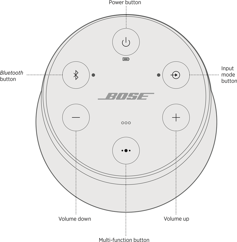 Bose - SoundLink Revolve II - HOPARLÖR KONTROLLERİ HOPARLÖR KONTROLLERİ