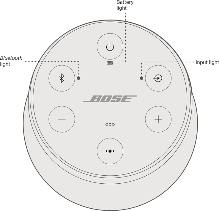 Bose - SoundLink Revolve II - HOPARLÖR DURUMU HOPARLÖR DURUMU