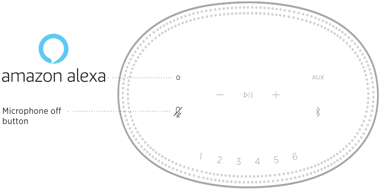 Bose - Home Speaker 500 - Commandes Alexa Commandes Alexa