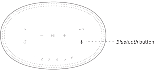 Bose - Home Speaker 500 - Aperçu du bouton Bluetooth Aperçu du bouton Bluetooth