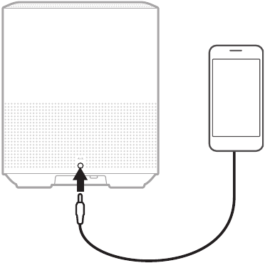 Bose - Enceinte Home Speaker 500 - Connecter un câble audio Connecter un câble audio