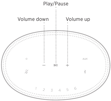 Bose - Home Speaker 500 - Aperçu des fonctions Aperçu des fonctions