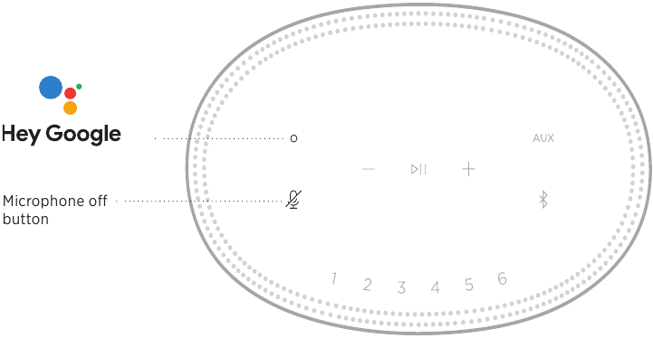 Bose - Home Speaker 500 - Commandes Google Assistant Commandes Google Assistant