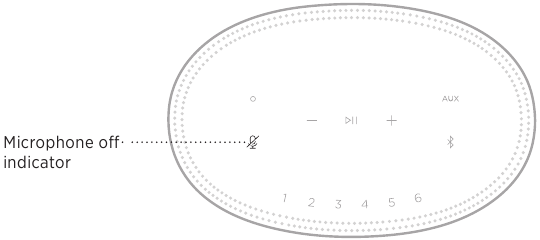 Bose - Enceinte Home Speaker 500 - Indicateur de microphone désactivé Indicateur de microphone désactivé