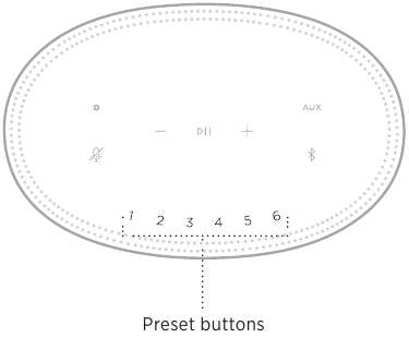 Bose - Home Speaker 500 - Aperçu des boutons de préréglages Aperçu des boutons de préréglages
