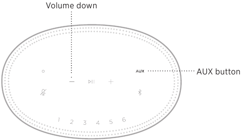 Bose - Home Speaker 500 - Réinitialisation Réinitialiser