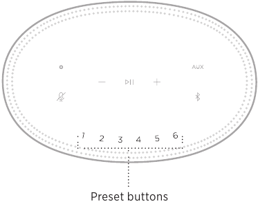 Bose - Home Speaker 500 - LIRE UN PRÉRÉGLAGE LIRE UN PRÉRÉGLAGE