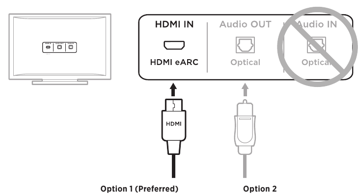 Bose - Smart Soundbar 600 - OPCIONES DE CONEXIÓN OPCIONES DE CONEXIÓN