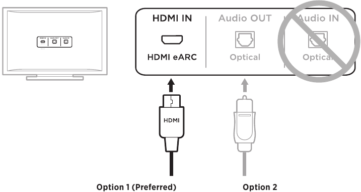 Bose - Smart Soundbar 900 - OPCIONES DE CONEXIÓN OPCIONES DE CONEXIÓN