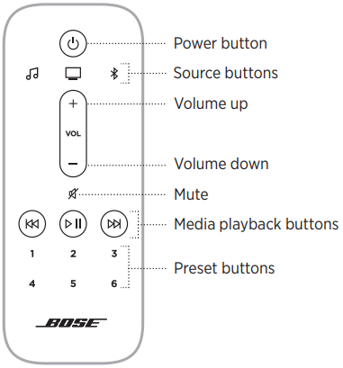 Bose - Smart Soundbar 900 - FUNCIONES DEL MANDO A DISTANCIA FUNCIONES DEL MANDO A DISTANCIA