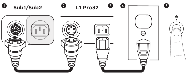 Bose - Sub1 - Conectando a um L1 Pro32 com um Cabo SubMatch Conectando a um L1 Pro32 com um Cabo SubMatch