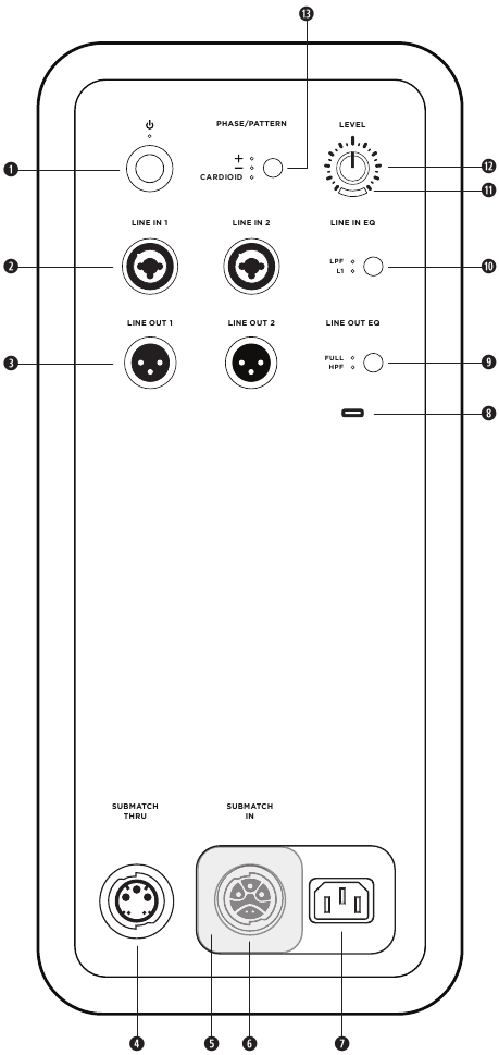 Bose - Sub1 - Conexões e Controles Conexões e Controles