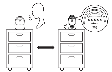 VTech - Safe&Sound DM111 - Ovoz uzatilishini tekshirish uchun Ovoz uzatilishini tekshirish uchun
