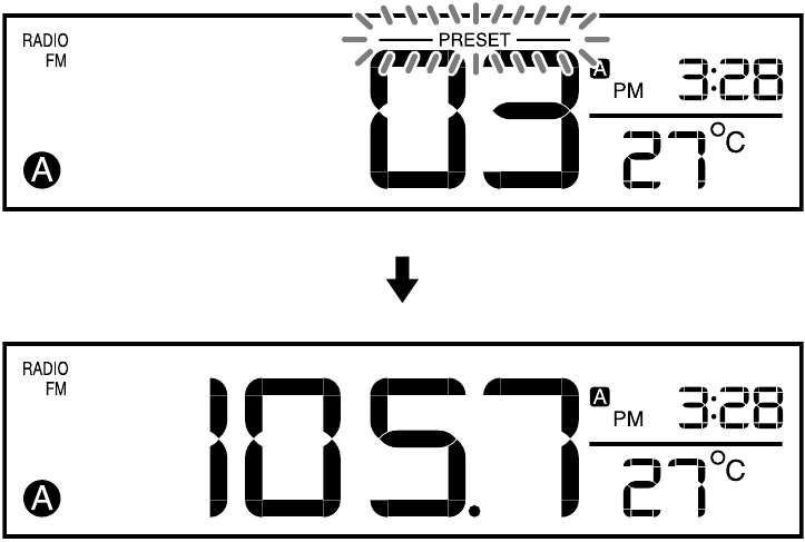 Sony - DREAM MACHINE ICF-C707 - Presetting a station Presetting a station
