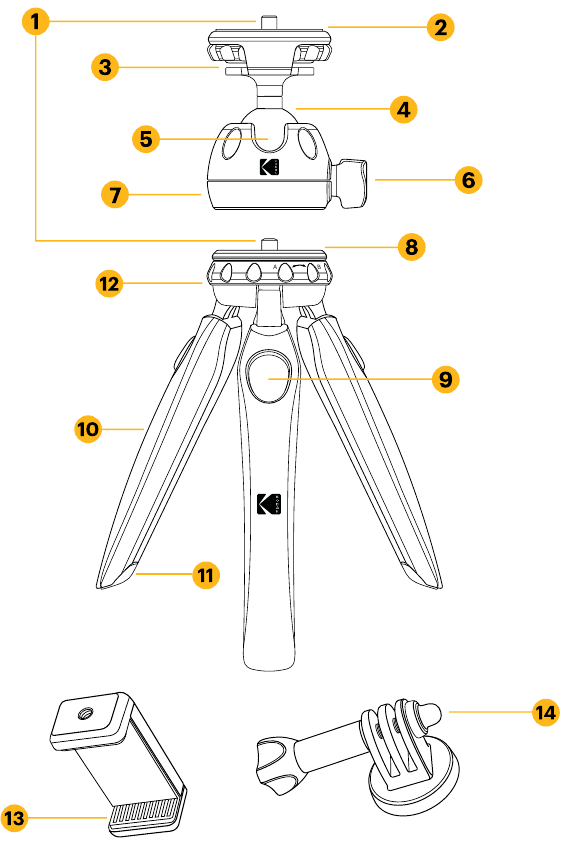 KODAK - PHOTO GEAR - VISÃO GERAL DO PRODUTO - Parte 1 VISÃO GERAL DO PRODUTO - Parte 1