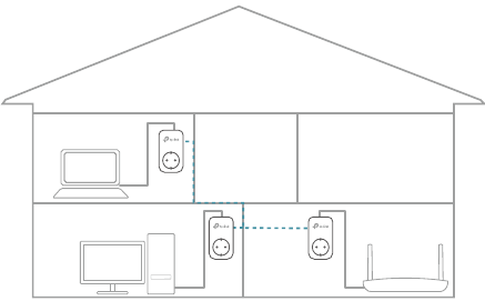 TP-Link - TL-PA7020P - Nog een Powerline-adapter toevoegen - Stap 3 Nog een Powerline-adapter toevoegen - Stap 3