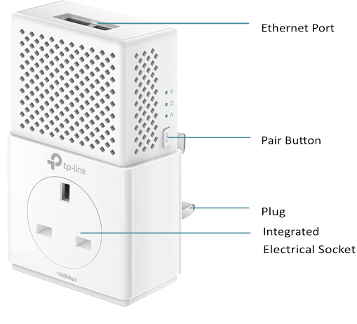 TP-Link - TL-PA7020P - Fysieke interface Fysieke interface