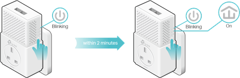 TP-Link - TL-PA7020P - Beveilig uw Powerline-netwerk door te koppelen Beveilig uw Powerline-netwerk door te koppelen