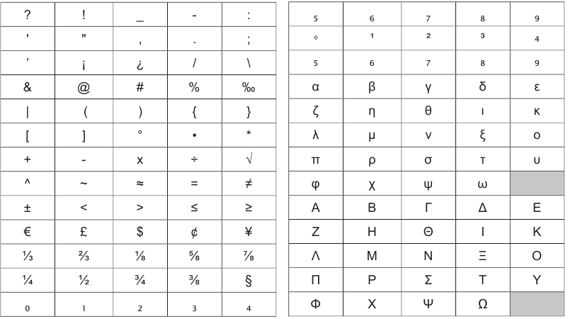 Dymo - LabelManager 260P - Symbolien lisääminen Symbolien lisääminen
